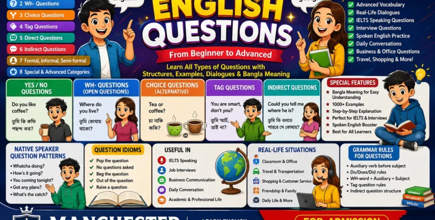 A to Z Guide to Question Making - THE ULTIMATE MASTER NOTE ON ENGLISH QUESTIONS Direct, Indirect, Formal, Informal, Open, Closed & Advanced Questions.webp