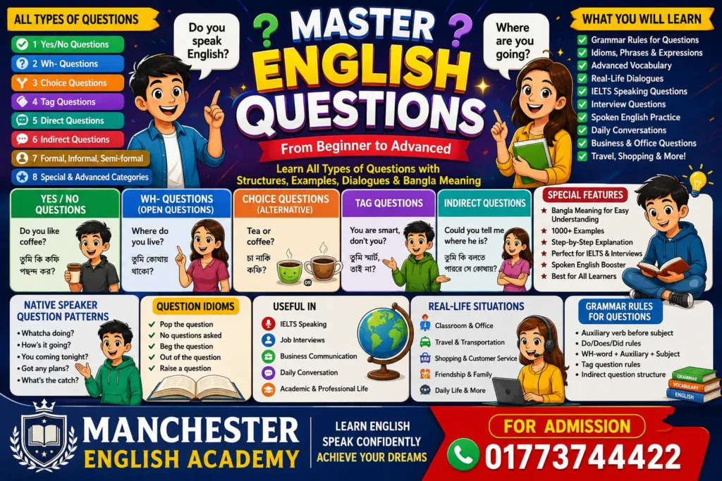 THE ULTIMATE MASTER NOTE ON ENGLISH QUESTIONS Direct, Indirect, Formal, Informal, Open, Closed & Advanced Questions
