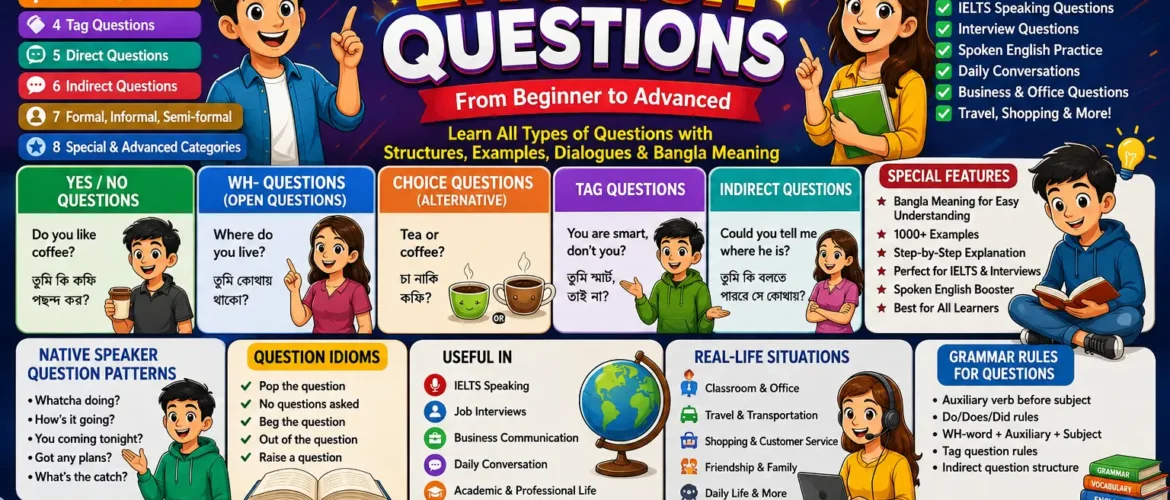 THE ULTIMATE MASTER NOTE ON ENGLISH QUESTIONS Direct, Indirect, Formal, Informal, Open, Closed & Advanced Questions