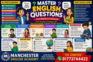 THE ULTIMATE MASTER NOTE ON ENGLISH QUESTIONS Direct, Indirect, Formal, Informal, Open, Closed & Advanced Questions