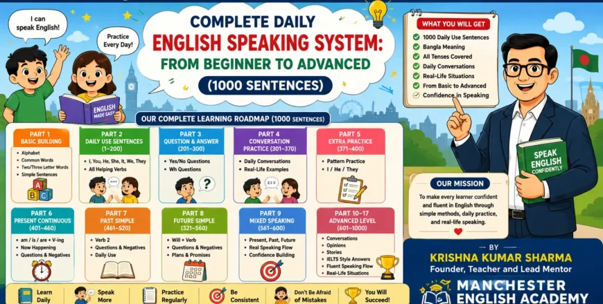 “Beginner to Advanced English sentence making”.webp