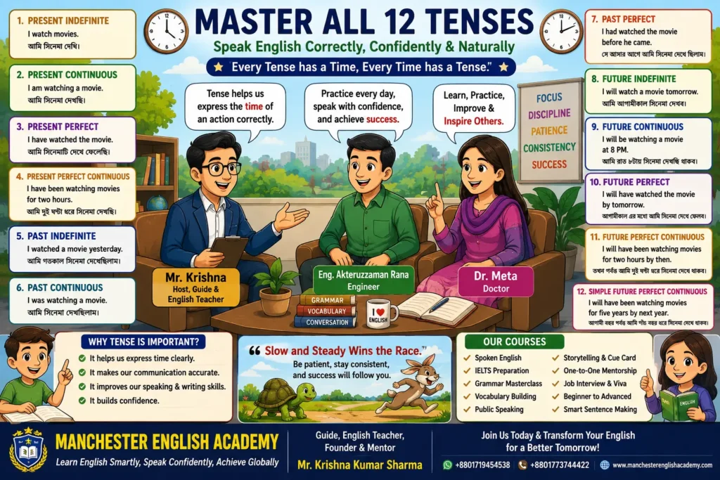 English Learning, 12 Tense Practice, Daily Life, Communication, and Personal Experiences