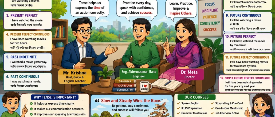 English Learning, 12 Tense Practice, Daily Life, Communication, and Personal Experiences