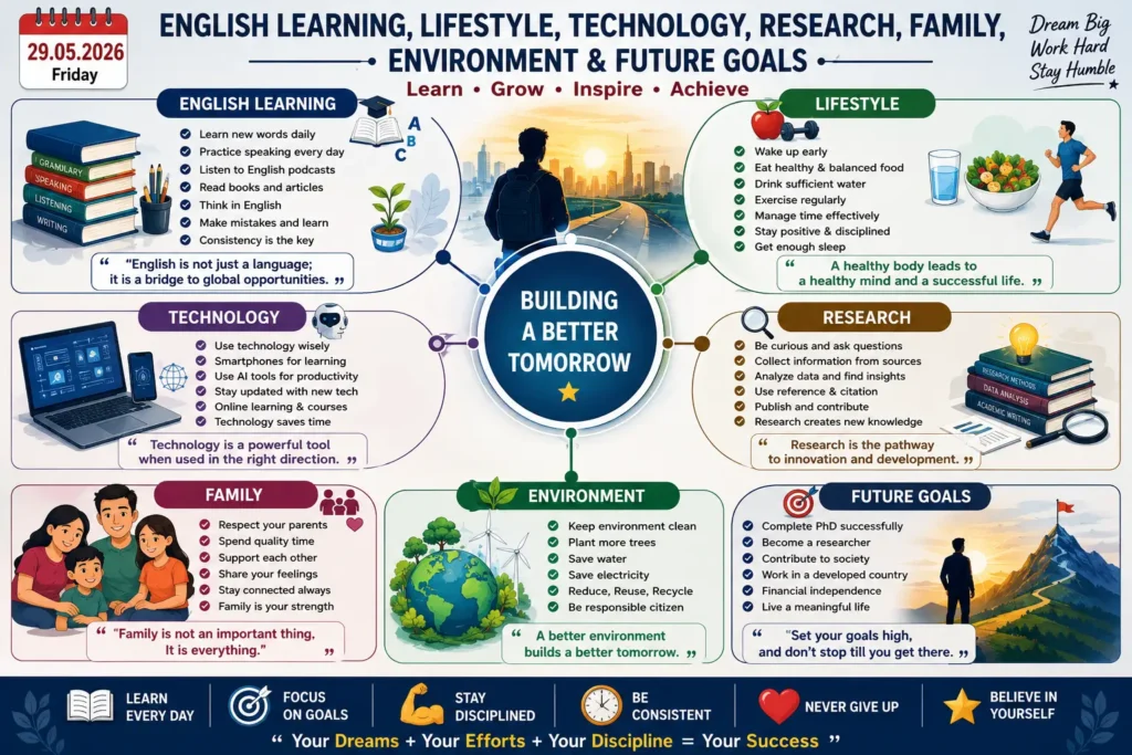 Manchester English Academy Bangladesh English Learning, Lifestyle, Technology, Research, Family, Environment & Future Goals 29.05.2026 Formal Dialogue Host: Mr. Krishna — Guide, English Teacher, Founder and Mentor, Manchester English Academy Guest: Dr. AK Monir — Dentist and PhD Researcher ________________________________________ Introduction Mr. Krishna: Hello, good evening. Welcome to the session, Doctor. How are you today? Dr. AK Monir: Good evening, Sir. I am fine, thank you. How about you? Mr. Krishna: I am doing very well. Thank you very much for joining today’s session. Dr. AK Monir: Thank you, Sir. Mr. Krishna: Today, I have planned to ask you several questions so that you can practice speaking English fluently and confidently. While answering, try to use linking words, fillers, coherence, and proper sentence structures. Please answer naturally and within the correct tense range. Is that okay? Dr. AK Monir: Yes, Sir. Okay. ________________________________________ Learning English Mr. Krishna: My first question is: Do you like learning English? Dr. AK Monir: Actually, yes, I really like learning English because English is an international language. Not only is it an international language, but it is also the official language for academics, communication, research, and international travel. Whenever I travel abroad, English becomes extremely important. For example, when I buy something, order food, book air tickets, or communicate with people from different countries, I need English. That is why I enjoy learning English and want to improve my fluency every day. Mr. Krishna: Excellent answer, Doctor. Yes, English is extremely important nowadays, especially for professionals like doctors and researchers. ________________________________________ Favorite Food Mr. Krishna: Now I would like to ask you: What type of food do you usually eat? What is your favorite food? Dr. AK Monir: Actually, I was born in Bangladesh, so I naturally prefer Bangladeshi food. I really enjoy rice, fish, chicken, mutton, and traditional Bangladeshi dishes. However, sometimes I also enjoy Chinese food and other foreign cuisines. Whenever I visit Cox’s Bazar or Saint Martin’s Island, I like eating seafood and ocean fish. Overall, Bangladeshi food is very special and enjoyable in my life. Mr. Krishna: Wonderful. Bangladeshi cuisine is truly rich and delicious. ________________________________________ Health and Lifestyle Mr. Krishna: As a doctor, how do you take care of your health? Dr. AK Monir: Basically, I try to maintain a healthy lifestyle. I wake up early in the morning and follow a proper routine for breakfast, lunch, snacks, and dinner. In addition, I go for regular health checkups every year. I brush my teeth twice a day and try to maintain proper oral hygiene. I also eat a balanced diet with nutritious food and drink three to four liters of water every day. Moreover, I try to follow an organized and healthy lifestyle as much as possible. Mr. Krishna: That is excellent. Maintaining discipline is extremely important for a healthy life. ________________________________________ Technology and Smartphones Mr. Krishna: Do you like technology? Dr. AK Monir: Of course, Sir. I like technology very much. As a dentist, I need to use different types of modern technologies for patient treatment. Besides that, I am also a researcher, so technology plays a very important role in my academic life. For example, I use laptops, smartphones, research software, digital tools, and medical equipment regularly. Mr. Krishna: Very nice. Do you use smartphones frequently? Dr. AK Monir: Yes, definitely. Smartphones are very important nowadays. Whenever I go outside, I use my phone for taking photos, checking emails, using WhatsApp, Messenger, Google, and many other applications. Mobile phones help us communicate easily and stay connected with the world. Mr. Krishna: Absolutely correct. ________________________________________ Advantages and Disadvantages of Mobile Phones Mr. Krishna: Do you think mobile phones are essential in your profession? Dr. AK Monir: Yes, I think mobile phones have both advantages and disadvantages. It completely depends on how people use them. Personally, I use my phone for good purposes such as research, academic learning, Google Scholar, ChatGPT, Google Gemini, reading articles, and communication. However, some people misuse smartphones, especially children and elderly people who spend excessive time on unnecessary activities. Mr. Krishna: Excellent point. Technology should always be used wisely. ________________________________________ PhD Journey Mr. Krishna: Now I would like to know about your PhD journey. Why did you decide to pursue a PhD in India? Dr. AK Monir: Actually, I came to India for higher studies and research purposes. I got admitted to a PhD program at an Indian university. As a result, I frequently travel between Bangladesh and India. Honestly speaking, the journey is not very easy because traveling regularly can be physically exhausting. Most of the time, I travel by air or train. Although the journey is difficult, I believe that higher education and research are very important for my future career. Mr. Krishna: That is inspiring. Pursuing higher studies requires sacrifice, dedication, and patience. ________________________________________ Shopping and Entertainment Mr. Krishna: Do you like shopping? Dr. AK Monir: Yes, of course. Whenever I get free time, especially during weekends, I like visiting shopping malls. Usually, I buy technological accessories such as chargers, laptop covers, mobile covers, and screen protectors. Sometimes I also buy clothes, cosmetics, and other personal items. Moreover, when I go out with my friends, we often visit shopping malls together and explore different gadgets and technologies. Mr. Krishna: That sounds enjoyable. Do you watch movies as well? Dr. AK Monir: Yes, definitely. Whenever I get enough free time, I enjoy watching movies with my Indian and Bangladeshi friends. Usually, we watch one or two movies every week. Watching movies helps me relax and refresh my mind. Mr. Krishna: Wonderful. ________________________________________ Friends and Family Mr. Krishna: Please tell me about your friends and family. Dr. AK Monir: Family and friends are both very important in my life. Whenever I spend time with my family members, such as my wife, child, mother, and brothers, I feel emotionally happy and peaceful. On the other hand, spending time with friends is different. With friends, we laugh, sing, travel, gossip, and discuss many topics such as politics, business, professional life, relationships, and social issues. However, conversations with family are usually more personal and emotionally connected. Mr. Krishna: Excellent explanation. Both family and friends play different but valuable roles in our lives. ________________________________________ Bangladesh vs India Environment Mr. Krishna: You have experience living in both Bangladesh and India. What environmental differences have you noticed? Dr. AK Monir: Actually, there are many differences. One week ago, I was in Bangladesh, and I really enjoyed the environment there. Bangladesh has both rainy and hot weather, but overall I feel more comfortable in Bangladesh. On the other hand, India is a very large country with different climates in different states. Currently, I am staying in Bhubaneswar, where the temperature is extremely high, often around 38 to 40 degrees Celsius. Whenever I go outside during daytime, I feel very uncomfortable because of the excessive heat. That is why I usually go outside either in the morning or evening. Most of the time, I stay in my hostel, library, or university campus. Whenever I travel outside, I prefer AC buses or cars due to the hot weather. Overall, I personally prefer the Bangladeshi environment because it feels more comfortable to me. Mr. Krishna: That makes perfect sense. Climate can significantly affect daily life and comfort. ________________________________________ Future Goals Mr. Krishna: Finally, I would like to know about your future goals. Dr. AK Monir: Well, my professional background is in dentistry, but currently I am more interested in research and academic development. Clinical practice and research are completely different fields. Clinical work involves treating patients directly, whereas research focuses more on innovation, academic contribution, and scientific discovery. While working in Bangladesh, I noticed many patient-related challenges, overcrowded hospitals, and stressful clinical environments. That experience gradually increased my interest in research-based work. After completing my PhD, I would like to pursue further opportunities in developed countries. If I get a good opportunity, I would like to settle in a first-world country and continue contributing to international research and academics. That is my future dream and long-term goal. Mr. Krishna: That is truly inspiring, Doctor. I hope you achieve all your goals and continue making meaningful contributions to research and healthcare. Thank you very much for joining today’s session. Dr. AK Monir: Thank you very much, Sir. Complete Tense Analysis from the Dialogue Topic: English Learning, Lifestyle, Technology, Research, Family, Environment & Future Goals ________________________________________ 1. PRESENT SIMPLE TENSE Structure: Subject + Base Verb / Verb+s/es Use: • Habit • Routine • General truth • Permanent situations ________________________________________ A. Dialogue / Cue Card Style Sentences English Sentence Bangla Meaning I like learning English. আমি ইংরেজি শিখতে পছন্দ করি। English is an international language. ইংরেজি একটি আন্তর্জাতিক ভাষা। I prefer Bangladeshi food. আমি বাংলাদেশি খাবার পছন্দ করি। I wake up early in the morning. আমি সকালে তাড়াতাড়ি ঘুম থেকে উঠি। I use my smartphone every day. আমি প্রতিদিন স্মার্টফোন ব্যবহার করি। Technology plays an important role in my life. প্রযুক্তি আমার জীবনে গুরুত্বপূর্ণ ভূমিকা পালন করে। I drink three liters of water daily. আমি প্রতিদিন তিন লিটার পানি পান করি। Family is very important in my life. পরিবার আমার জীবনে খুব গুরুত্বপূর্ণ। I enjoy watching movies with my friends. আমি বন্ধুদের সাথে সিনেমা দেখতে উপভোগ করি। India has different climates. ভারতের বিভিন্ন ধরনের আবহাওয়া রয়েছে। ________________________________________ B. Short Paragraph (Present Simple) English: I like learning English because it helps me communicate internationally. I follow a healthy lifestyle and maintain proper discipline. I use technology regularly for research and academic purposes. I also enjoy spending time with my family and friends. Bangla: আমি ইংরেজি শিখতে পছন্দ করি কারণ এটি আমাকে আন্তর্জাতিকভাবে যোগাযোগ করতে সাহায্য করে। আমি স্বাস্থ্যকর জীবনযাপন অনুসরণ করি এবং সঠিক শৃঙ্খলা বজায় রাখি। আমি গবেষণা এবং একাডেমিক কাজের জন্য নিয়মিত প্রযুক্তি ব্যবহার করি। এছাড়াও আমি পরিবার এবং বন্ধুদের সাথে সময় কাটাতে উপভোগ করি। ________________________________________ C. Essay Style (Present Simple) English: English plays a vital role in modern life. It helps people communicate globally and improves academic and professional opportunities. Many students and researchers learn English to pursue higher studies abroad. Moreover, maintaining a healthy lifestyle, using technology wisely, and spending time with family contribute to a balanced and successful life. Bangla: আধুনিক জীবনে ইংরেজি গুরুত্বপূর্ণ ভূমিকা পালন করে। এটি মানুষকে আন্তর্জাতিকভাবে যোগাযোগ করতে সাহায্য করে এবং একাডেমিক ও পেশাগত সুযোগ বৃদ্ধি করে। অনেক শিক্ষার্থী ও গবেষক বিদেশে উচ্চশিক্ষা গ্রহণের জন্য ইংরেজি শেখে। এছাড়াও স্বাস্থ্যকর জীবনযাপন, প্রযুক্তির সঠিক ব্যবহার এবং পরিবারের সাথে সময় কাটানো একটি ভারসাম্যপূর্ণ ও সফল জীবনে অবদান রাখে। ________________________________________ 2. PRESENT CONTINUOUS TENSE Structure: Subject + am/is/are + verb+ing ________________________________________ A. Dialogue Style English Sentence Bangla Meaning I am staying in Bhubaneswar now. আমি এখন ভুবনেশ্বরে থাকছি। I am pursuing my PhD in India. আমি ভারতে পিএইচডি করছি। I am improving my English skills. আমি আমার ইংরেজি দক্ষতা উন্নত করছি। The temperature is increasing every day. প্রতিদিন তাপমাত্রা বাড়ছে। I am working on my research project. আমি আমার গবেষণা প্রকল্পে কাজ করছি। ________________________________________ B. Short Paragraph English: Currently, I am staying in India for my PhD studies. I am learning advanced English and improving my communication skills. At the same time, I am conducting research and preparing for my future career. Bangla: বর্তমানে আমি পিএইচডি পড়াশোনার জন্য ভারতে অবস্থান করছি। আমি উন্নত ইংরেজি শিখছি এবং আমার যোগাযোগ দক্ষতা উন্নত করছি। একই সাথে আমি গবেষণা করছি এবং ভবিষ্যৎ ক্যারিয়ারের জন্য প্রস্তুতি নিচ্ছি। ________________________________________ C. Essay Style English: Nowadays, many students are pursuing higher education abroad. They are improving their language skills and adapting to international environments. Researchers are using advanced technology to conduct innovative studies and contribute to global development. Bangla: বর্তমানে অনেক শিক্ষার্থী বিদেশে উচ্চশিক্ষা গ্রহণ করছে। তারা তাদের ভাষাগত দক্ষতা উন্নত করছে এবং আন্তর্জাতিক পরিবেশের সাথে খাপ খাইয়ে নিচ্ছে। গবেষকরা উন্নত প্রযুক্তি ব্যবহার করে নতুন গবেষণা পরিচালনা করছেন এবং বৈশ্বিক উন্নয়নে অবদান রাখছেন। ________________________________________ 3. PRESENT PERFECT TENSE Structure: Subject + have/has + past participle ________________________________________ A. Dialogue Style English Sentence Bangla Meaning I have admitted myself to a PhD program. আমি একটি পিএইচডি প্রোগ্রামে ভর্তি হয়েছি। I have learned many things in India. আমি ভারতে অনেক কিছু শিখেছি। I have improved my communication skills. আমি আমার যোগাযোগ দক্ষতা উন্নত করেছি। I have visited many places. আমি অনেক জায়গা ভ্রমণ করেছি। ________________________________________ B. Short Paragraph English: I have gained valuable experience through my higher studies. I have improved my research skills and communication abilities. Moreover, I have learned how to adapt to different environments. Bangla: আমি উচ্চশিক্ষার মাধ্যমে মূল্যবান অভিজ্ঞতা অর্জন করেছি। আমি আমার গবেষণা দক্ষতা এবং যোগাযোগ ক্ষমতা উন্নত করেছি। তাছাড়া, আমি বিভিন্ন পরিবেশের সাথে খাপ খাওয়ানো শিখেছি। ________________________________________ C. Essay Style English: Over the years, technology has transformed education and research significantly. Students have become more dependent on digital tools and online resources. Researchers have discovered innovative methods to solve global problems. Bangla: বছরের পর বছর ধরে প্রযুক্তি শিক্ষা ও গবেষণাকে ব্যাপকভাবে পরিবর্তন করেছে। শিক্ষার্থীরা ডিজিটাল টুলস ও অনলাইন রিসোর্সের উপর আরও নির্ভরশীল হয়ে উঠেছে। গবেষকরা বৈশ্বিক সমস্যা সমাধানের জন্য নতুন নতুন পদ্ধতি আবিষ্কার করেছেন। ________________________________________ 4. PAST SIMPLE TENSE Structure: Subject + Verb 2nd Form ________________________________________ A. Dialogue Style English Sentence Bangla Meaning I came to India for higher studies. আমি উচ্চশিক্ষার জন্য ভারতে এসেছিলাম। I visited my family last month. আমি গত মাসে আমার পরিবারকে দেখতে গিয়েছিলাম। I watched movies with my friends. আমি বন্ধুদের সাথে সিনেমা দেখেছিলাম। I stayed in Bangladesh last week. আমি গত সপ্তাহে বাংলাদেশে ছিলাম। ________________________________________ B. Short Paragraph English: Last year, I traveled to India for my PhD studies. I faced many challenges initially, but I gradually adapted to the new environment and culture. Bangla: গত বছর আমি পিএইচডি পড়াশোনার জন্য ভারতে গিয়েছিলাম। শুরুতে আমি অনেক চ্যালেঞ্জের মুখোমুখি হয়েছিলাম, কিন্তু ধীরে ধীরে নতুন পরিবেশ ও সংস্কৃতির সাথে মানিয়ে নিয়েছিলাম। ________________________________________ C. Essay Style English: In the past, people depended less on technology. Students mostly studied from printed books and communicated face-to-face. However, technological advancements changed the education system dramatically. Bangla: অতীতে মানুষ প্রযুক্তির উপর কম নির্ভর করত। শিক্ষার্থীরা মূলত বই থেকে পড়াশোনা করত এবং সামনাসামনি যোগাযোগ করত। তবে প্রযুক্তিগত উন্নতি শিক্ষা ব্যবস্থাকে নাটকীয়ভাবে পরিবর্তন করেছে। ________________________________________ 5. FUTURE SIMPLE TENSE Structure: Subject + will + base verb ________________________________________ A. Dialogue Style English Sentence Bangla Meaning I will complete my PhD successfully. আমি সফলভাবে আমার পিএইচডি সম্পন্ন করব। I will settle in a developed country. আমি একটি উন্নত দেশে স্থায়ী হব। I will continue my research career. আমি আমার গবেষণা ক্যারিয়ার চালিয়ে যাব। I will improve my English fluency. আমি আমার ইংরেজি সাবলীলতা উন্নত করব। ________________________________________ B. Short Paragraph English: In the future, I will become a successful researcher and contribute to international research projects. I will continue learning English and develop my academic career further. Bangla: ভবিষ্যতে আমি একজন সফল গবেষক হব এবং আন্তর্জাতিক গবেষণা প্রকল্পে অবদান রাখব। আমি ইংরেজি শেখা চালিয়ে যাব এবং আমার একাডেমিক ক্যারিয়ার আরও উন্নত করব। ________________________________________ C. Essay Style English: Future generations will rely heavily on technology and global communication. English will become even more essential for academic and professional success. Researchers will play a significant role in solving global challenges. Bangla: ভবিষ্যৎ প্রজন্ম প্রযুক্তি এবং বৈশ্বিক যোগাযোগের উপর আরও বেশি নির্ভর করবে। একাডেমিক ও পেশাগত সাফল্যের জন্য ইংরেজি আরও গুরুত্বপূর্ণ হয়ে উঠবে। গবেষকরা বৈশ্বিক চ্যালেঞ্জ সমাধানে গুরুত্বপূর্ণ ভূমিকা পালন করবেন। ________________________________________ 6. MODAL VERBS USED Modal Example Bangla Meaning can I can communicate internationally. আমি আন্তর্জাতিকভাবে যোগাযোগ করতে পারি। should We should maintain discipline. আমাদের শৃঙ্খলা বজায় রাখা উচিত। must Students must learn English. শিক্ষার্থীদের অবশ্যই ইংরেজি শিখতে হবে। may I may settle abroad in the future. ভবিষ্যতে আমি বিদেশে স্থায়ী হতে পারি। would like to I would like to continue research. আমি গবেষণা চালিয়ে যেতে চাই। ________________________________________ 7. LINKING WORDS USED Linking Word Bangla Meaning Example because কারণ I learn English because it is important. however তবে However, India is very hot. moreover তাছাড়া Moreover, technology helps researchers. besides এছাড়াও Besides, I enjoy movies. although যদিও Although the journey is difficult, I continue. therefore তাই Therefore, English is necessary. ________________________________________ 8. COMMON SPEAKING FILLERS USED Filler Bangla Meaning Actually আসলে Basically মূলত Well আচ্ছা / আসলে In my opinion আমার মতে Honestly speaking সত্যি বলতে As far as I know যতদূর আমি জানি Extensive Lexical Resources with Bangla Meaning Based on the Dialogue of Dr. AK Monir & Mr. Krishna ________________________________________ 1. Vocabulary Used in the Dialogue Vocabulary Part of Speech Bangla Meaning Example Sentence international adjective আন্তর্জাতিক English is an international language. academic adjective একাডেমিক Academic communication requires English. official adjective সরকারি / আনুষ্ঠানিক English is an official language in many countries. purchase verb ক্রয় করা I purchased an air ticket online. nutrition noun পুষ্টি Nutrition is important for good health. balanced diet noun সুষম খাদ্য A balanced diet keeps us healthy. researcher noun গবেষক He is a medical researcher. technology noun প্রযুক্তি Technology makes life easier. smartphone noun স্মার্টফোন Smartphones are essential nowadays. messenger noun মেসেঞ্জার অ্যাপ I use Messenger every day. essential adjective অত্যাবশ্যক Mobile phones are essential today. advantage noun সুবিধা Technology has many advantages. disadvantage noun অসুবিধা Excessive phone use has disadvantages. scholar noun গবেষক / পণ্ডিত Google Scholar helps researchers. journey noun ভ্রমণ His journey from Bangladesh to India is difficult. admitted verb ভর্তি হওয়া He was admitted to a PhD university. shopping mall noun শপিং মল I visited a shopping mall yesterday. accessory noun আনুষঙ্গিক জিনিস I bought laptop accessories. cosmetic noun প্রসাধনী She bought cosmetics from the mall. cinema hall noun সিনেমা হল We watched a movie in a cinema hall. environment noun পরিবেশ Bangladesh has a pleasant environment. temperature noun তাপমাত্রা The temperature is very high in India. hostel noun হোস্টেল He stays in a hostel in India. opportunity noun সুযোগ He wants a good opportunity abroad. clinical adjective ক্লিনিক্যাল Dentistry is a clinical profession. research-based adjective গবেষণাভিত্তিক A PhD is a research-based degree. professional adjective পেশাগত Professional skills are important. crowded adjective ভিড়পূর্ণ Hospitals are crowded places. suffer verb কষ্ট পাওয়া Many patients suffer from diseases. future goal noun ভবিষ্যৎ লক্ষ্য His future goal is to settle abroad. lifestyle noun জীবনধারা A healthy lifestyle is necessary. campus noun ক্যাম্পাস The university campus is beautiful. gossip noun/verb আড্ডা / গসিপ করা Friends often gossip together. political adjective রাজনৈতিক They discussed political issues. issue noun বিষয় They talked about social issues. degree noun ডিগ্রি A PhD is a prestigious degree. settle verb স্থায়ীভাবে বসবাস করা He wants to settle abroad. exceptional adjective অসাধারণ Family bonding is exceptional. ________________________________________ 2. Phrases Used in the Dialogue Phrase Bangla Meaning Example international language আন্তর্জাতিক ভাষা English is an international language. balanced diet সুষম খাদ্য Doctors recommend a balanced diet. take care of health স্বাস্থ্যের যত্ন নেওয়া He takes care of his health properly. get up early সকালে তাড়াতাড়ি উঠা He gets up early every day. use technology প্রযুক্তি ব্যবহার করা Researchers use technology regularly. send mail ইমেইল পাঠানো I send emails every day. free time অবসর সময় I watch movies in my free time. shopping mall শপিং মল They went to a shopping mall. watch a movie সিনেমা দেখা We watched a movie together. travel together একসাথে ভ্রমণ করা Friends love to travel together. environmental changes পরিবেশগত পরিবর্তন India has environmental differences. high temperature উচ্চ তাপমাত্রা The temperature is very high in summer. AC bus শীতাতপ নিয়ন্ত্রিত বাস He prefers AC buses in India. research degree গবেষণামূলক ডিগ্রি A PhD is a research degree. clinical profession চিকিৎসা পেশা Dentistry is a clinical profession. future plan ভবিষ্যৎ পরিকল্পনা His future plan is to study abroad. international lifestyle আন্তর্জাতিক জীবনধারা He follows an international lifestyle. feel comfortable স্বাচ্ছন্দ্য বোধ করা I feel comfortable at home. use mobile phone মোবাইল ব্যবহার করা Everyone uses mobile phones today. go abroad বিদেশে যাওয়া He wants to go abroad for research. ________________________________________ 3. Expressions Used in the Dialogue Expression Bangla Meaning Example Thank you very much অনেক ধন্যবাদ Thank you very much for joining. Of course অবশ্যই Of course, I like technology. Very good খুব ভালো Very good answer. That’s why এজন্য That’s why I learn English. In my opinion আমার মতে In my opinion, English is important. I feel good আমি ভালো অনুভব করি I feel good with my family. I would like to আমি চাই I would like to study abroad. Not only that শুধু তাই নয় Not only that, I also use WhatsApp. At that time তখন At that time, I used my smartphone. According to time সময় অনুযায়ী I eat according to time. Every day প্রতিদিন I practice English every day. Maximum time বেশিরভাগ সময় Maximum time I stay in the hostel. Different types of বিভিন্ন ধরনের We discussed different types of issues. Good opportunity ভালো সুযোগ He wants a good opportunity abroad. Future goal ভবিষ্যৎ লক্ষ্য My future goal is to become a researcher. ________________________________________ 4. Idioms & Informal Expressions Idiom / Expression Bangla Meaning Example Take care of যত্ন নেওয়া Doctors take care of patients. Go abroad বিদেশে যাওয়া He plans to go abroad. Free time অবসর সময় I watch movies in my free time. Feel good ভালো লাগা I feel good with my family. Keep healthy সুস্থ থাকা Balanced food helps us keep healthy. Day by day দিন দিন Technology is improving day by day. Settle abroad বিদেশে স্থায়ী হওয়া He wants to settle abroad. Follow a lifestyle জীবনধারা অনুসরণ করা He follows a healthy lifestyle. Make progress অগ্রগতি করা Practice helps students make progress. Get a chance সুযোগ পাওয়া He wants to get a scholarship chance. ________________________________________ 5. Collocations Used in the Dialogue Collocation Bangla Meaning Example international language আন্তর্জাতিক ভাষা English is an international language. balanced diet সুষম খাদ্য A balanced diet is essential. healthy lifestyle স্বাস্থ্যকর জীবনধারা He follows a healthy lifestyle. research degree গবেষণাভিত্তিক ডিগ্রি A PhD is a research degree. future goal ভবিষ্যৎ লক্ষ্য His future goal is clear. mobile phone মোবাইল ফোন Mobile phones are useful. shopping mall শপিং মল We visited a shopping mall. political issue রাজনৈতিক বিষয় They discussed political issues. professional issue পেশাগত বিষয় Doctors face professional issues. environmental change পরিবেশগত পরিবর্তন Climate change causes environmental changes. high temperature উচ্চ তাপমাত্রা India experiences high temperatures. academic degree একাডেমিক ডিগ্রি A PhD is an academic degree. clinical profession চিকিৎসা পেশা Dentistry is a clinical profession. international lifestyle আন্তর্জাতিক জীবনধারা He wants an international lifestyle. research purpose গবেষণার উদ্দেশ্যে He uses Google Scholar for research purposes. ________________________________________ 6. Grammar Used in the Dialogue A. Present Simple Tense Structure: Subject + Verb + Object Bangla Meaning: বর্তমানের অভ্যাস, সত্য বা নিয়মিত কাজ বোঝাতে ব্যবহৃত হয়। Examples: • I use mobile phones every day. → আমি প্রতিদিন মোবাইল ফোন ব্যবহার করি। • English is an international language. → ইংরেজি একটি আন্তর্জাতিক ভাষা। ________________________________________ B. Present Continuous Tense Structure: Subject + am/is/are + Verb+ing Bangla Meaning: বর্তমানে চলমান কাজ বোঝাতে ব্যবহৃত হয়। Examples: • I am staying in India now. → আমি এখন ভারতে অবস্থান করছি। • He is studying for his PhD. → তিনি পিএইচডি পড়াশোনা করছেন। ________________________________________ C. Present Perfect Tense Structure: Subject + have/has + Past Participle Bangla Meaning: সম্পন্ন হওয়া কাজ যার প্রভাব এখনও রয়েছে। Examples: • I have admitted to a PhD university. → আমি একটি পিএইচডি বিশ্ববিদ্যালয়ে ভর্তি হয়েছি। • He has learned English for many years. → তিনি বহু বছর ধরে ইংরেজি শিখেছেন। ________________________________________ D. Past Simple Tense Structure: Subject + Verb (2nd form) Bangla Meaning: অতীতে সম্পন্ন হওয়া কাজ বোঝাতে ব্যবহৃত হয়। Examples: • I watched a movie yesterday. → আমি গতকাল একটি সিনেমা দেখেছিলাম। • He visited a shopping mall. → তিনি একটি শপিং মলে গিয়েছিলেন। ________________________________________ E. Future Simple Tense Structure: Subject + will + Verb Bangla Meaning: ভবিষ্যতের কাজ বোঝাতে ব্যবহৃত হয়। Examples: • I will settle abroad. → আমি বিদেশে স্থায়ী হবো। • He will complete his PhD. → তিনি তার পিএইচডি সম্পন্ন করবেন। ________________________________________ F. Modal Verbs Modal Bangla Meaning Example can পারা I can speak English. should উচিত We should practice daily. would like to করতে চাই I would like to study abroad. need to প্রয়োজন We need to improve English. must অবশ্যই Students must study hard. ________________________________________ G. Linking Words Used Linking Word Bangla Meaning Example because কারণ I learn English because it is important. however তবে However, Bangladeshi food is my favorite. not only that শুধু তাই নয় Not only that, I also use WhatsApp. and এবং I use Google and Messenger. but কিন্তু India is hot, but Bangladesh is cooler. so তাই I study hard, so I can succeed. when যখন When I go outside, I use my phone. then তারপর Then I visited the market. ________________________________________ Advanced English Learning Tips for PhD Students Tips & Tricks 1. Read Academic Articles Daily • Read journals from Google Scholar. • Focus on vocabulary and sentence patterns. 2. Listen to Native Speakers • Listen carefully to pronunciation, stress, and intonation. Best English Channels & Podcasts • BBC Learning English • TED Talks • Speak English With Mr. Duncan • English with Lucy • Jay Shetty Podcast • IELTS Advantage 3. Shadow Native Speakers Listen and repeat exactly like native speakers. 4. Practice Speaking Daily Speak for 5–10 minutes daily on any topic. 5. Learn Idioms & Collocations Native-like English depends on idiomatic expressions. ________________________________________ Motivational Quotes for Learning Advanced English “English is not just a language; it is a bridge to global opportunities.” → ইংরেজি শুধু একটি ভাষা নয়; এটি বিশ্বব্যাপী সুযোগের সেতুবন্ধন। “Every new English word you learn brings you one step closer to your dream.” → প্রতিটি নতুন ইংরেজি শব্দ আপনাকে আপনার স্বপ্নের এক ধাপ কাছে নিয়ে যায়। “Fluency is built day by day, not overnight.” → সাবলীলতা এক দিনে নয়, প্রতিদিনের চর্চায় গড়ে ওঠে। “Do not fear mistakes; mistakes are proof that you are learning.” → ভুলকে ভয় পেও না; ভুলই প্রমাণ করে তুমি শিখছো। “A PhD student without English struggles locally; with English, he shines globally.” → ইংরেজি ছাড়া একজন পিএইচডি শিক্ষার্থী স্থানীয়ভাবে সীমাবদ্ধ থাকে; ইংরেজির মাধ্যমে সে বিশ্বব্যাপী উজ্জ্বল হয়। “Success in research begins with strong communication.” → গবেষণায় সফলতা শুরু হয় শক্তিশালী যোগাযোগ দক্ষতা দিয়ে। “Practice English every day even if it is only for ten minutes.” → প্রতিদিন মাত্র দশ মিনিট হলেও ইংরেজি অনুশীলন করো। “Confidence comes from preparation and consistent practice.” → আত্মবিশ্বাস আসে প্রস্তুতি ও ধারাবাহিক অনুশীলন থেকে। “Your background does not matter; your dedication matters.” → তোমার পটভূমি গুরুত্বপূর্ণ নয়; গুরুত্বপূর্ণ হলো তোমার পরিশ্রম। “Speak English with courage, not perfection.” → নিখুঁত হওয়ার জন্য নয়, সাহসের সাথে ইংরেজি বলো। Simple Sentences vs Advanced English Sentences With Linkers, Fillers, Expressions, Idioms & Smart Speaking Style Based on Today’s Topics: English Learning, PhD Journey, Technology, Research, Travel, Family, Shopping, Environment & Future Goals ________________________________________ 1. Greetings & Conversation Starters Simple English Advanced / Idiomatic English Bangla Meaning How are you? How have you been doing lately? আপনি কেমন আছেন? I am fine. I am doing quite well, thank you. আমি বেশ ভালো আছি। Welcome to the session. It is a pleasure to welcome you to today’s session. আজকের সেশনে আপনাকে স্বাগতম। Nice to meet you. It is wonderful to meet you in person. আপনার সাথে দেখা করে ভালো লাগলো। Thank you for joining. Thank you very much for taking the time to join us. সময় নিয়ে যোগ দেওয়ার জন্য ধন্যবাদ। ________________________________________ 2. Talking About Learning English Simple English Advanced / Smart English Bangla Meaning I like learning English. I am passionate about learning English. আমি ইংরেজি শিখতে আগ্রহী। English is important. English plays a vital role in global communication. ইংরেজি আন্তর্জাতিক যোগাযোগে গুরুত্বপূর্ণ ভূমিকা রাখে। I want to improve my English. I want to enhance my fluency and communication skills. আমি আমার ইংরেজি দক্ষতা উন্নত করতে চাই। I practice every day. I consistently practice English on a daily basis. আমি প্রতিদিন নিয়মিত অনুশীলন করি। English helps in research. English is essential for academic research and higher studies. উচ্চশিক্ষা ও গবেষণার জন্য ইংরেজি অত্যন্ত গুরুত্বপূর্ণ। ________________________________________ 3. Using Linkers to Sound Advanced Normal Sentence Sentence with Linkers Bangla Meaning I learn English. It is important. I learn English because it is extremely important. আমি ইংরেজি শিখি কারণ এটি গুরুত্বপূর্ণ। I study hard. I want to do a PhD. I study hard so that I can pursue a PhD abroad. আমি কঠোর পরিশ্রম করি যাতে বিদেশে পিএইচডি করতে পারি। I use technology. It helps me. I use technology since it helps me work efficiently. আমি প্রযুক্তি ব্যবহার করি কারণ এটি আমাকে দক্ষভাবে কাজ করতে সাহায্য করে। Bangladesh is beautiful. India is hotter. Although Bangladesh is beautiful, India is comparatively hotter. বাংলাদেশ সুন্দর হলেও ভারত তুলনামূলক গরম। I was tired. I completed my work. Even though I was tired, I completed my work successfully. ক্লান্ত থাকা সত্ত্বেও আমি কাজ শেষ করেছি। ________________________________________ 4. Fillers for Fluency Basic Speaking Smart Speaking with Fillers Bangla Meaning I think English is important. Well, to be honest, I think English is extremely important nowadays. সত্যি বলতে, বর্তমানে ইংরেজি খুব গুরুত্বপূর্ণ। I like technology. Actually, I am really fascinated by modern technology. আসলে আমি আধুনিক প্রযুক্তিতে খুব আগ্রহী। I want to study abroad. You know, studying abroad has always been one of my biggest dreams. বিদেশে পড়াশোনা করা সবসময়ই আমার স্বপ্ন ছিল। I use mobile phone daily. Basically, I rely on my smartphone for everyday activities. মূলত আমি প্রতিদিনের কাজের জন্য স্মার্টফোনের উপর নির্ভর করি। ________________________________________ 5. Simple vs Idiomatic English Simple Sentence Idiomatic / Native-like English Bangla Meaning I was very happy. I was on cloud nine. আমি ভীষণ খুশি ছিলাম। I enjoyed a lot. I had a whale of a time. আমি দারুণ উপভোগ করেছি। I was very busy. I was tied up with work. আমি কাজে খুব ব্যস্ত ছিলাম। I became nervous. I lost my nerve. আমি নার্ভাস হয়ে গিয়েছিলাম। I worked hard. I burned the midnight oil. আমি গভীর রাত পর্যন্ত পরিশ্রম করেছি। I became successful slowly. Step by step, I climbed the ladder of success. ধীরে ধীরে আমি সফলতার দিকে এগিয়েছি। I became relaxed. I felt at ease. আমি স্বস্তি অনুভব করেছি। I understood everything. Everything became crystal clear to me. সবকিছু আমার কাছে পরিষ্কার হয়ে গেল। ________________________________________ 6. Smart Expressions for Speaking Expression Bangla Meaning Example As far as I know যতদূর জানি As far as I know, English is mandatory for higher studies. To be honest সত্যি বলতে To be honest, I enjoy learning English. From my perspective আমার দৃষ্টিতে From my perspective, technology makes life easier. Without a doubt নিঃসন্দেহে English is without a doubt an international language. At the end of the day শেষ পর্যন্ত At the end of the day, hard work brings success. Little by little ধীরে ধীরে Little by little, I improved my fluency. On the other hand অন্যদিকে Bangladesh is beautiful; on the other hand, India is hotter. ________________________________________ 7. Research & PhD Related Smart Sentences Simple English Advanced Academic English Bangla Meaning I am doing a PhD. I am pursuing my doctoral degree. আমি পিএইচডি করছি। Research is important. Research contributes significantly to academic advancement. গবেষণা একাডেমিক উন্নয়নে গুরুত্বপূর্ণ ভূমিকা রাখে। I read journals. I regularly go through scholarly journals and academic articles. আমি নিয়মিত একাডেমিক জার্নাল পড়ি। I want to study abroad. I aspire to pursue higher studies overseas. আমি বিদেশে উচ্চশিক্ষা নিতে চাই। I use Google Scholar. I rely heavily on Google Scholar for research purposes. আমি গবেষণার জন্য গুগল স্কলারের উপর নির্ভর করি। ________________________________________ 8. Technology Related Smart Speaking Simple English Advanced English Bangla Meaning Mobile phone is important. Smartphones have become an indispensable part of modern life. স্মার্টফোন আধুনিক জীবনের অপরিহার্য অংশ। I use WhatsApp. I frequently communicate through WhatsApp and email. আমি নিয়মিত হোয়াটসঅ্যাপ ও ইমেইল ব্যবহার করি। Technology helps people. Technology has revolutionized human life dramatically. প্রযুক্তি মানুষের জীবনকে আমূল পরিবর্তন করেছে। I use ChatGPT. I utilize AI tools like ChatGPT for academic support. আমি একাডেমিক কাজে ChatGPT-এর মতো AI ব্যবহার করি। ________________________________________ 9. Family & Friendship Expressions Simple Sentence Advanced Sentence Bangla Meaning I love my family. My family means the world to me. আমার পরিবার আমার কাছে পৃথিবীর মতো মূল্যবান। I spend time with friends. I enjoy spending quality time with my friends. আমি বন্ধুদের সাথে মানসম্মত সময় কাটাতে পছন্দ করি। We talk together. We engage in meaningful conversations together. আমরা অর্থবহ আলোচনা করি। My friends support me. My friends always stand by my side. আমার বন্ধুরা সবসময় পাশে থাকে। ________________________________________ 10. Environment & Weather Simple English Advanced English Bangla Meaning India is very hot. India experiences extremely scorching temperatures. ভারতে প্রচণ্ড গরম পড়ে। Bangladesh has rain. Bangladesh experiences heavy rainfall during the monsoon season. বাংলাদেশে বর্ষাকালে ভারী বৃষ্টিপাত হয়। I like Bangladesh weather. I find the Bangladeshi climate comparatively comfortable. আমি বাংলাদেশের আবহাওয়া তুলনামূলক আরামদায়ক মনে করি। ________________________________________ 11. Powerful IELTS / Spoken English Sentence Patterns Pattern Example Bangla Meaning One of the most + adjective English is one of the most important languages in the world. ইংরেজি বিশ্বের অন্যতম গুরুত্বপূর্ণ ভাষা। Not only... but also English is not only useful but also essential for research. ইংরেজি শুধু উপকারী নয়, গবেষণার জন্যও অপরিহার্য। The reason why... is that The reason why I learn English is that I want to study abroad. আমি ইংরেজি শিখি কারণ আমি বিদেশে পড়তে চাই। If I get the opportunity If I get the opportunity, I will pursue higher studies abroad. সুযোগ পেলে আমি বিদেশে উচ্চশিক্ষা নেব। ________________________________________ 12. Advanced Idioms for Today’s Topics Idiom Meaning Bangla Meaning Burn the midnight oil Study/work late রাত জেগে কাজ করা Hit the books Study seriously মনোযোগ দিয়ে পড়াশোনা করা Think outside the box Creative thinking সৃজনশীলভাবে চিন্তা করা Piece of cake Very easy খুব সহজ Under pressure Stressful situation চাপের মধ্যে Break the ice Start conversation comfortably সহজভাবে কথা শুরু করা Go the extra mile Extra effort দেওয়া অতিরিক্ত পরিশ্রম করা Learn the ropes Learn the basics প্রাথমিক বিষয় শেখা Stay ahead of the curve Advanced থাকা অন্যদের চেয়ে এগিয়ে থাকা ________________________________________ 13. Smart Speaking Formula Normal Style Smart Fluency Style I like English. Well, to be honest, I am truly passionate about learning English because it opens the door to global opportunities. I use mobile phone. Basically, smartphones have become an integral part of our daily life, and I use mine for communication, research, and learning purposes. I want success. At the end of the day, every hardworking person dreams of achieving success through dedication and perseverance. ________________________________________ 14. High-Level Vocabulary for Speaking Word Bangla Meaning Example Fluency সাবলীলতা Fluency is essential for communication. Coherence ধারাবাহিকতা Good coherence improves speaking. Articulate স্পষ্টভাবে প্রকাশ করা He can articulate his ideas clearly. Academic একাডেমিক Academic English is important for PhD students. Enhance উন্নত করা Reading enhances vocabulary. Opportunity সুযোগ English creates global opportunities. Researcher গবেষক He wants to become a successful researcher. Innovative উদ্ভাবনী Technology is becoming more innovative. Productive ফলপ্রসূ I spent a productive day yesterday. Ambition উচ্চাকাঙ্ক্ষা My ambition is to study abroad. ________________________________________ 15. Bonus: Native-like Speaking Template Basic Native-like I study English every day. I make it a habit to practice English every single day. I want to improve. I am constantly trying to sharpen my communication skills. I read books. I immerse myself in books to enrich my vocabulary and fluency. I listen to podcasts. I regularly tune into English podcasts to improve my listening skills. Tips to Improve Your Spoken English Fast বিশেষভাবে Beginner থেকে Advanced Level পর্যন্ত Learning spoken English is not about grammar only. It is about confidence, fluency, pronunciation, vocabulary, listening, and daily practice. ________________________________________ 1. Stop Translating Bangla in Your Mind ❌ Wrong Habit বাংলা ভাববেন → তারপর ইংরেজি বলবেন ✅ Smart Habit ইংরেজিতে ছোট ছোট চিন্তা শুরু করুন। Bangla Thought English Thought আমি পানি খাব I need some water. আমি ক্লান্ত I am tired. আজ গরম It is really hot today. 👉 Think directly in English. ________________________________________ 2. Speak Daily Even if You Make Mistakes Golden Rule: “Fluency comes before accuracy.” ভুল করলে সমস্যা নেই। না বললে কখনো fluency আসবে না। Daily Practice Formula • 10 minutes speaking • 10 minutes listening • 10 minutes reading aloud ________________________________________ 3. Use the “Shadowing Technique” This is one of the BEST methods. How? 1. Listen to native speakers 2. Repeat immediately 3. Copy: o pronunciation o stress o intonation o rhythm Best Channels • BBC Learning English • TED Talks • Speak English With Vanessa • English with Lucy • Jay Shetty Podcast • IELTS Daily • VOA Learning English ________________________________________ 4. Learn Ready-made Sentence Patterns Do not memorize single words only. ❌ Weak “I like English.” ✅ Better “To be honest, I really enjoy learning English because it helps me communicate internationally.” ________________________________________ 5. Use Fillers Naturally Fillers make you sound natural. Fillers Bangla Meaning Well… আচ্ছা Actually… আসলে To be honest… সত্যি বলতে You know… জানেন তো Basically… মূলত In my opinion… আমার মতে Example “Well, to be honest, I am trying to improve my fluency every day.” ________________________________________ 6. Learn Linkers Linkers connect ideas smoothly. Linker Use because কারণ however তবে moreover এছাড়াও although যদিও therefore তাই on the other hand অন্যদিকে Example “I like English because it is an international language.” ________________________________________ 7. Record Your Voice This is VERY powerful. Do This: • Speak for 1 minute • Record it • Listen carefully • Find mistakes • Improve again You will notice: • pronunciation problems • hesitation • grammar mistakes • weak vocabulary ________________________________________ 8. Speak Slowly First Do NOT try to speak fast. Wrong Fast but broken English ❌ Better Slow + clear + correct English ✅ ________________________________________ 9. Learn Idioms & Expressions Native speakers use expressions constantly. Normal English Native-like English I was happy I was on cloud nine I enjoyed a lot I had a whale of a time I studied hard I burned the midnight oil Very easy Piece of cake ________________________________________ 10. Improve Pronunciation Focus on: • stress • intonation • mouth movement • silent letters Example • Comfortable → /কম্ফ্টেবল/ • Vegetable → /ভেজ্টেবল/ • Wednesday → /ওয়েন্সডে/ ________________________________________ 11. Read Aloud Daily Reading silently helps less. Reading aloud helps: ✅ fluency ✅ pronunciation ✅ confidence ✅ sentence structure ________________________________________ 12. Learn English in Chunks Do not learn isolated words. ❌ Only Word “Opportunity” ✅ Full Chunk “I got a great opportunity.” ________________________________________ 13. Use AI Tools Smartly You can practice with: • ChatGPT • Google Gemini • Elsa Speak • Cake App • Cambly • BBC Learning English App ________________________________________ 14. Speak About Daily Topics Practice these topics daily: • Family • Food • Technology • Study • Travel • Research • Future goals • Mobile phone • Environment • Shopping ________________________________________ 15. Powerful Daily Speaking Routine Time Task 10 min Listen to podcast 10 min Repeat/shadowing 10 min Speak alone 10 min Read aloud 10 min Learn expressions 👉 Only 50 minutes daily can change your English. ________________________________________ 16. Tips for PhD Students & Professionals If you want advanced English for: • PhD • Research • USA/UK study • Academic presentation • International conference Then focus on: ✅ Academic vocabulary ✅ Formal speaking ✅ Presentation skills ✅ Research English ✅ Listening to professors ________________________________________ 17. Advanced Fluency Formula Formula: Fillers + Linkers + Expression + Idiom Example “Well, to be honest, I was extremely nervous at first; however, little by little, I gained confidence and improved my fluency.” ________________________________________ 18. Confidence Tips Remember: • Nobody speaks perfect English naturally. • Fluency takes time. • Practice beats talent. • Consistency is the key. ________________________________________ 19. Common Mistakes to Avoid Wrong Habit Correct Habit Fear of mistakes Learn from mistakes Memorizing only grammar Practice speaking daily Studying without speaking Speak every day Using difficult words randomly Speak naturally Speaking too fast Speak clearly ________________________________________ 20. Final Success Formula Listen → Repeat → Speak → Record → Improve This is the REAL cycle of fluency. ________________________________________ Motivational Quotes for Spoken English “Do not fear mistakes. Fear not trying.” “Every fluent speaker was once a beginner.” “Practice creates confidence. Confidence creates fluency.” “Your English improves every time you speak.” “Small daily improvement leads to massive success.” “The more you speak, the more fearless you become.” “Fluency is not magic; it is daily practice.” “Consistency beats perfection.” “A confident speaker is not someone who never makes mistakes, but someone who keeps speaking despite mistakes.” “Speak English every day, and one day English will become a part of your personality.” 💐 Thanks, and Good Luck! 🤞 --------------------------------------------------------------------------------------------------------------------- 🖋 KRISHNA KUMAR SHARMA FOUNDER & MENTOR OF MANCHESTER ENGLISH ACADEMY BANGLADESH "Krishna Kumar Sharma is a specialist English teacher and mentor with more than 15 years of real-life and online teaching experience. He studied Business Management in Manchester, United Kingdom; Hotel Management in Kuala Lumpur, Malaysia; and Plant Science at Jagannath University, Dhaka, Bangladesh. He has been teaching and mentoring English to children and adults across various levels, ensuring that each achieves their respective goals. Preparing students for IELTS and viva exams is a passion for him, as he prides himself on helping students pass their exams and achieve their desired scores. Krishna Kumar Sharma is patient and determined to produce significant results for his students. He helps busy, motivated English learners become bolder, braver, and more confident English speakers. So, if you want to enhance your English, join us for a better future!" For Admission Call: +8801719454538 & +8801773744422 (WhatsApp) ইংরেজিতে প্রতিদিন গুরুত্বপূর্ণ ভিডিও পেতে আমাদের পেজ ফলো করে রাখুন। (TO GET IMPORTANT VIDEOS IN ENGLISH TOPICS PLEASE FOLLOW OUR SOCIAL MEDIA SITES) ► Website: https://manchesterenglishacademy.com/ ► Youtube: https://www.youtube.com/@ManchesterEnglishAcademyBD ► English with Krishno Da (কৃষ্ণদার ইংলিশ স্কুল): https://www.youtube.com/@EnglishwithKrishnoDa ► Google Map: https://bit.ly/3V9YU5X ► Facebook: https://www.facebook.com/ManchesterEnglishAcademyBangladesh/ ► Krishna Da: https://www.facebook.com/KrishnaSirManchesterEnglishAcademyBangladesh/ ► Twitter: https://twitter.com/ManchesterEngAB ► Tiktok: https://www.tiktok.com/@manchesterenglishacademy ► Instagram: https://www.instagram.com/manchester_english_academy_bd/