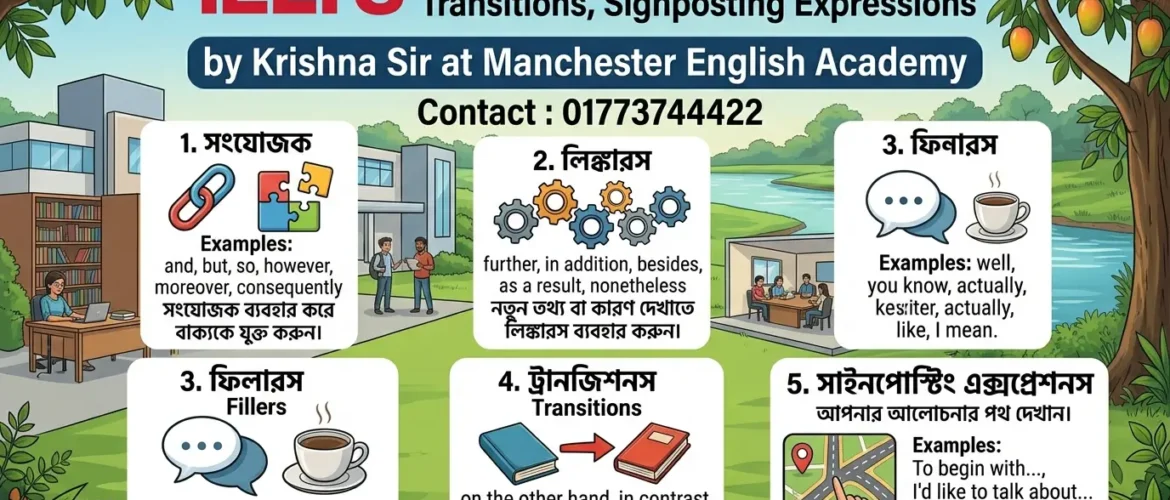 IELTS Band 9 Speaking & Writing Connectors, Linkers, Fillers, Transitions & Signposting Expressions