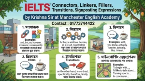 IELTS Band 9 Speaking & Writing Connectors, Linkers, Fillers, Transitions & Signposting Expressions