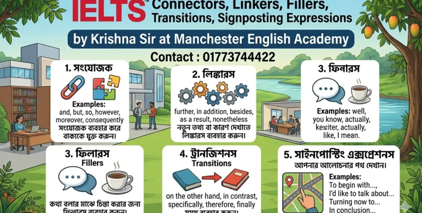 IELTS Band 9 Speaking & writing Connectors, Linkers, Fillers, Transitions, Signposting Expressions.webp
