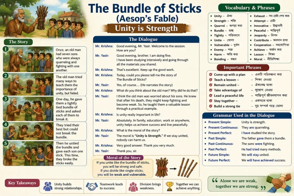 Dialog on The Bundle of Sticks Aesop’s Fables with vocabulary, quotes, and more