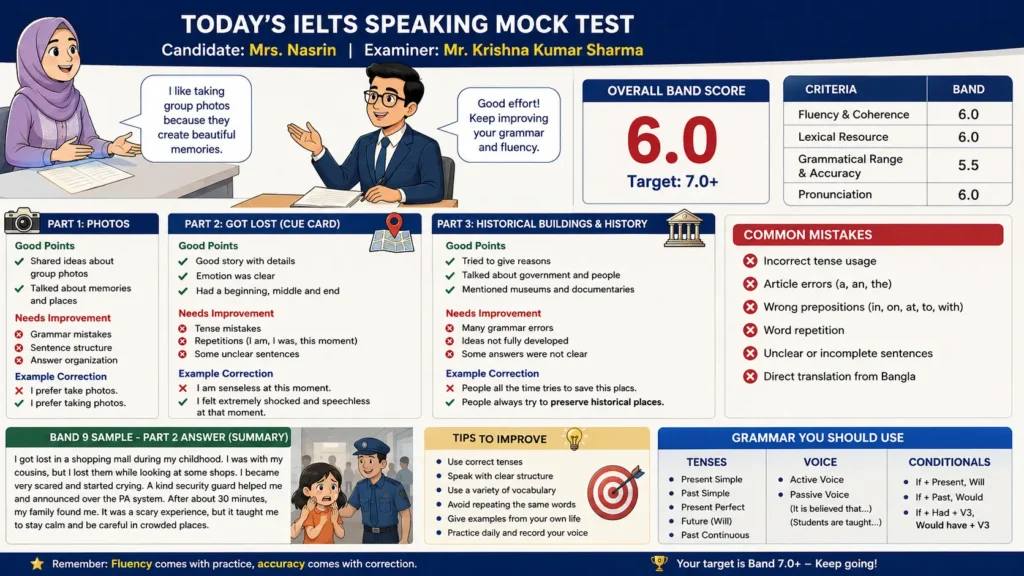 IELTS Speaking Full Mock Test Correction & Evaluation real feedback from the teacher