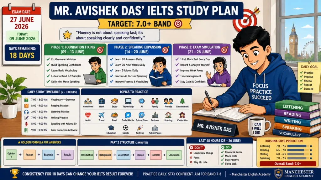 IELTS Study Plan and Speaking Mock Tests to Achieve Band 7+