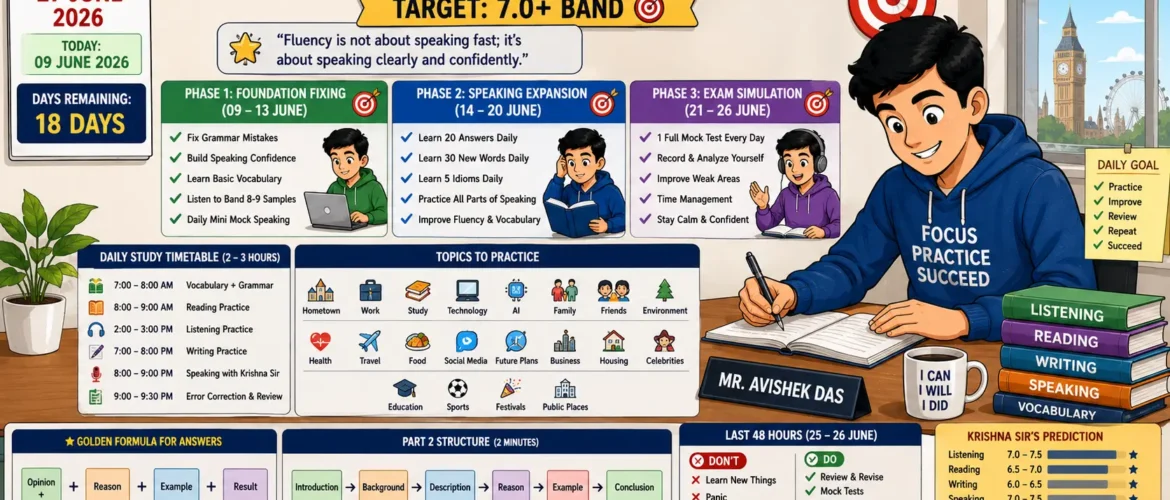 IELTS Study Plan and Speaking Mock Tests to Achieve Band 7+