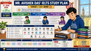 IELTS Study Plan and Speaking Mock Tests to Achieve Band 7+
