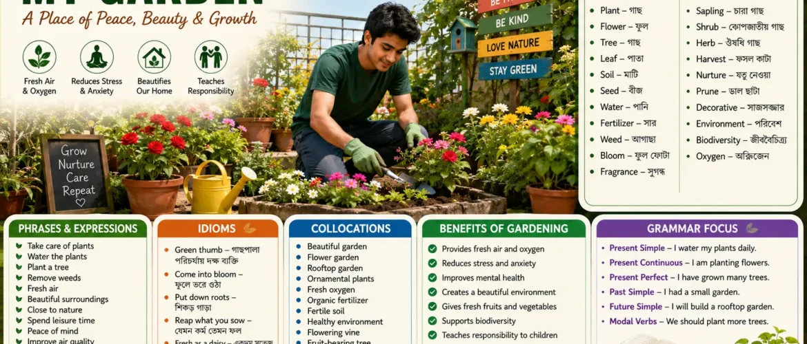 Paragraph essay and cue card on my Garden