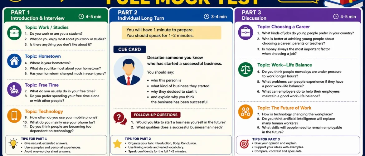 Full IELTS Speaking Mock Test with sample band 9 answer