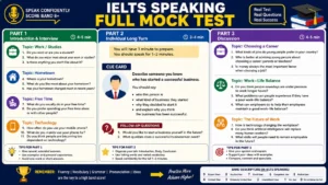 Full IELTS Speaking Mock Test with sample band 9 answer