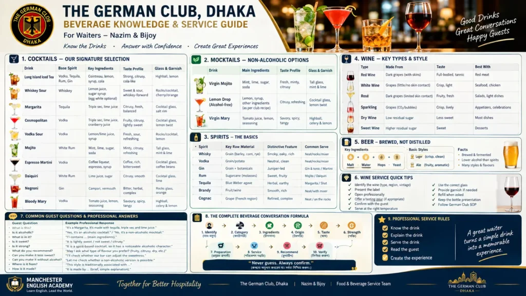 Professional Drinks Knowledge for Waiters